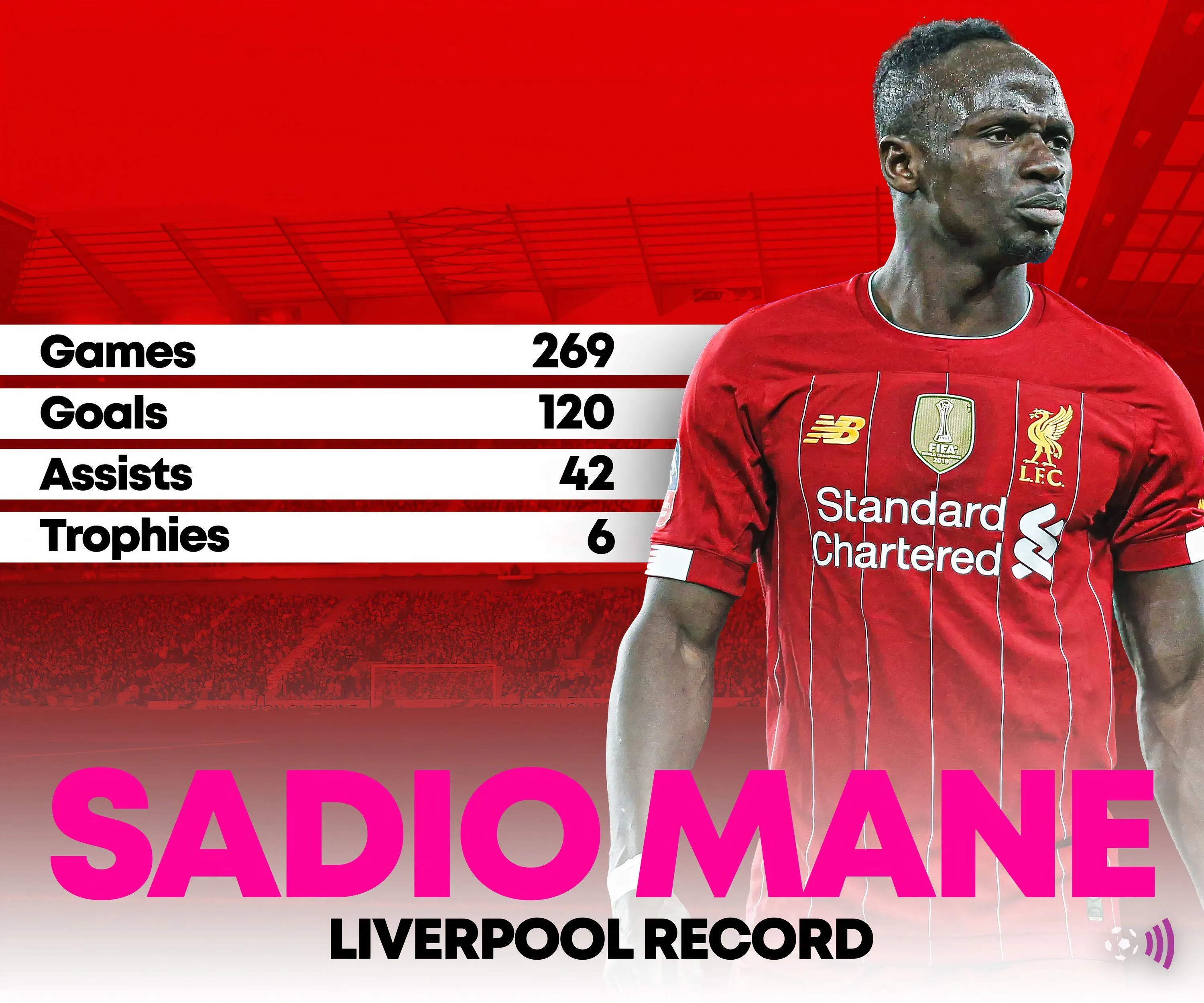 Sadio Mane - Huyền thoại hàng công một thời của Liverpool