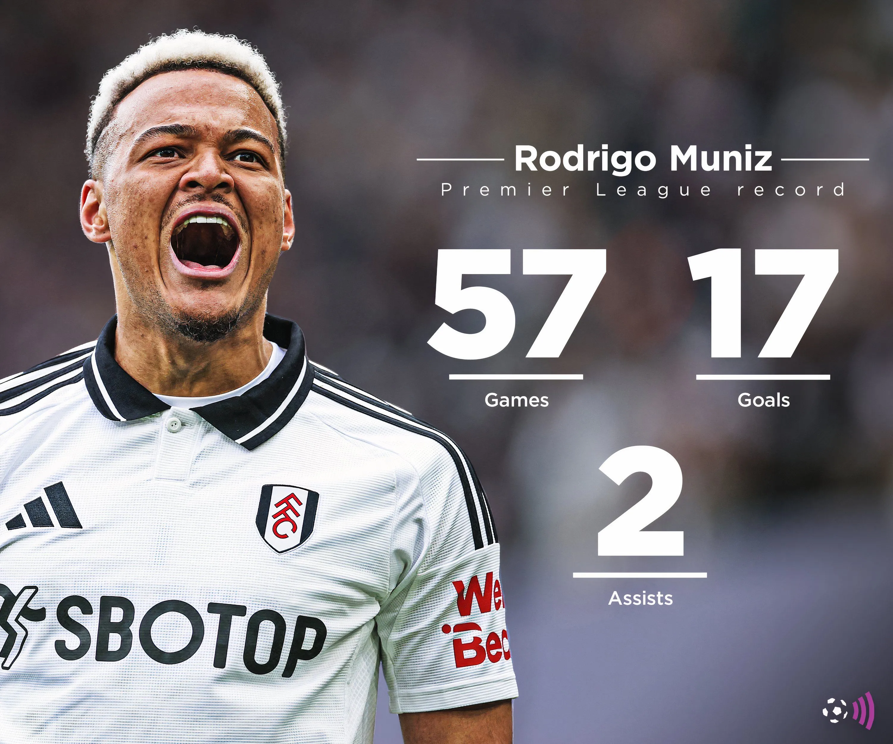 Tiền đạo Rodrigo Muniz của Fulham, mục tiêu chuyển nhượng của Leeds United
